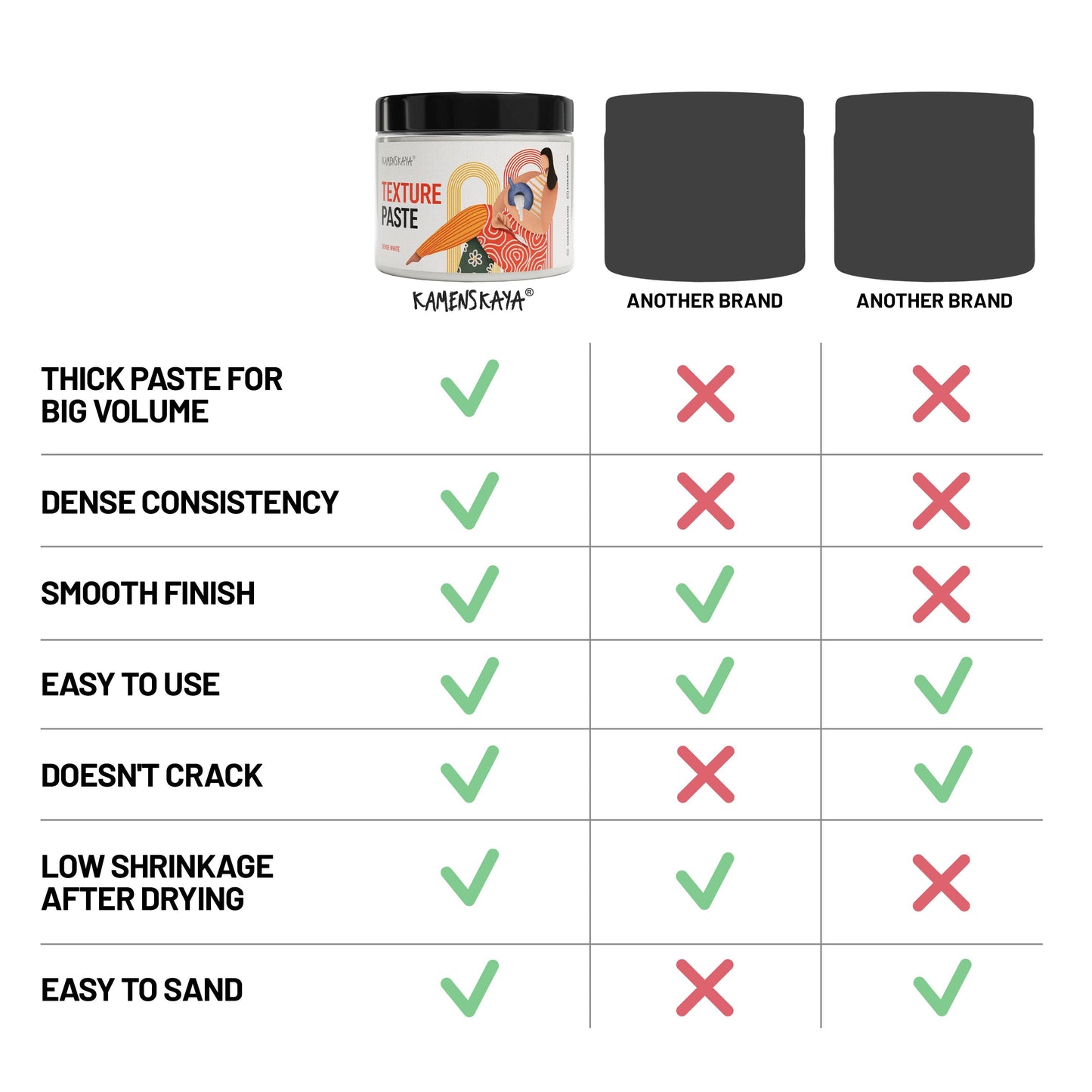 Texturpasta (Tät vit)